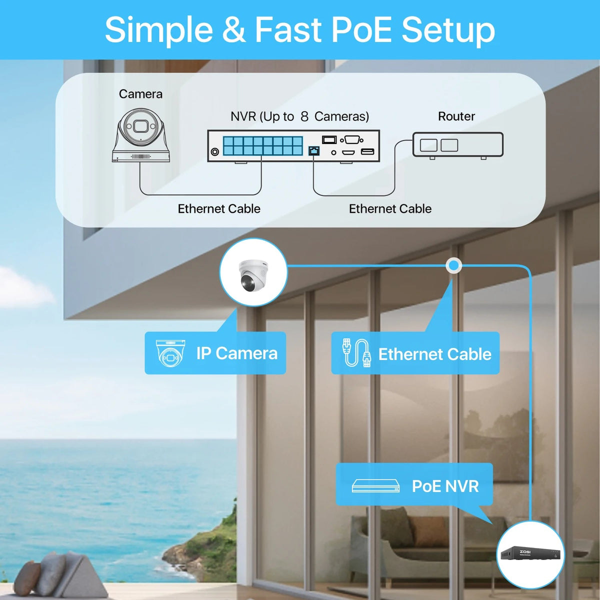 ZOSI 4K PoE Security Cameras with Ethernet Cables 2-Way Audio Weatherproof Color Night Vision Outdoor Indoor Surveillance Camera Only Compatible with ZOSI 8MP/4K POE CCTV NVR GadgetGlobe