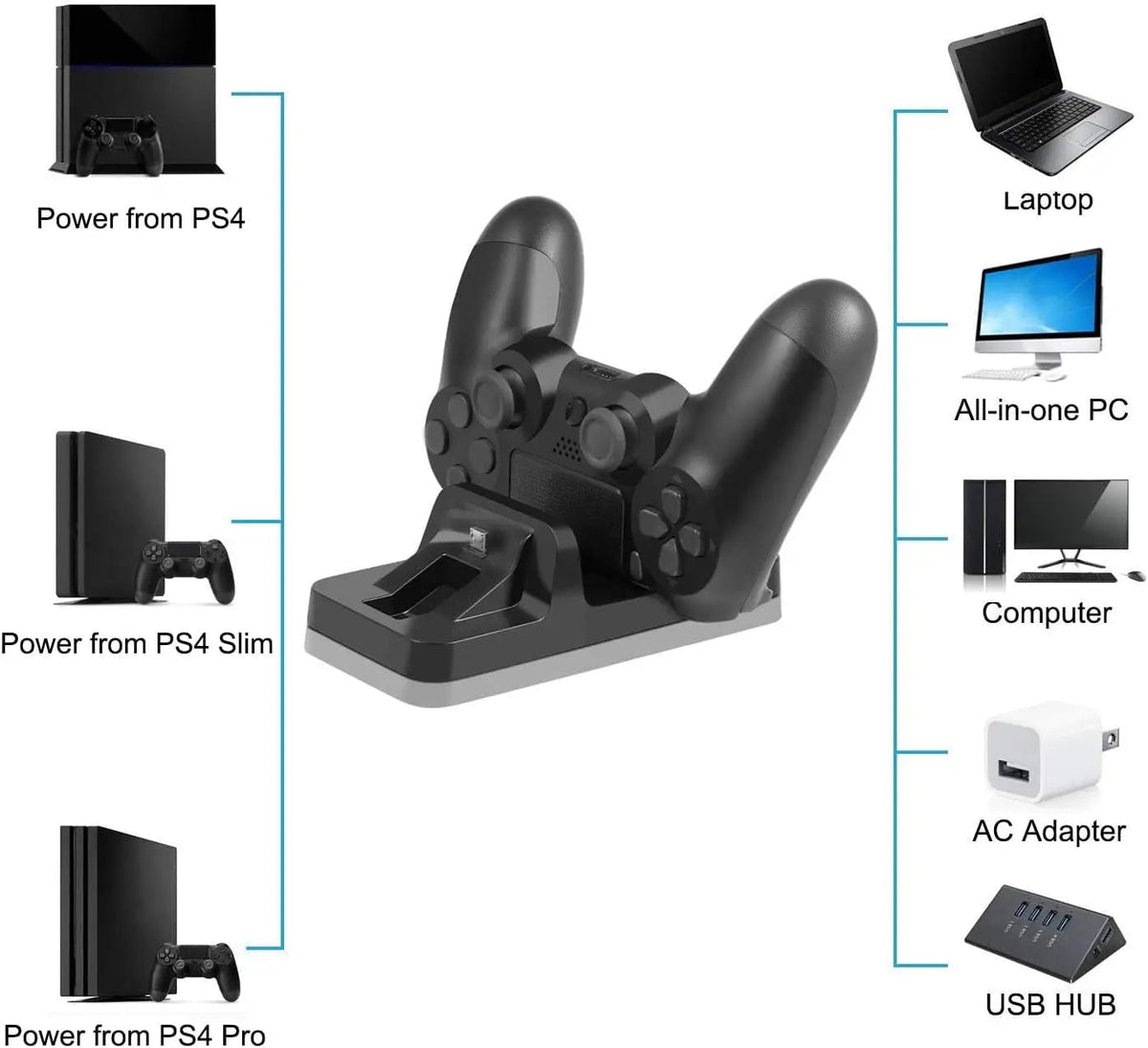 Dual Controller Charger Dock For PS4 Gamepad Charging Base Stand Holder For Sony PlayStation 4 Controle Gaming accessories GadgetGlobe
